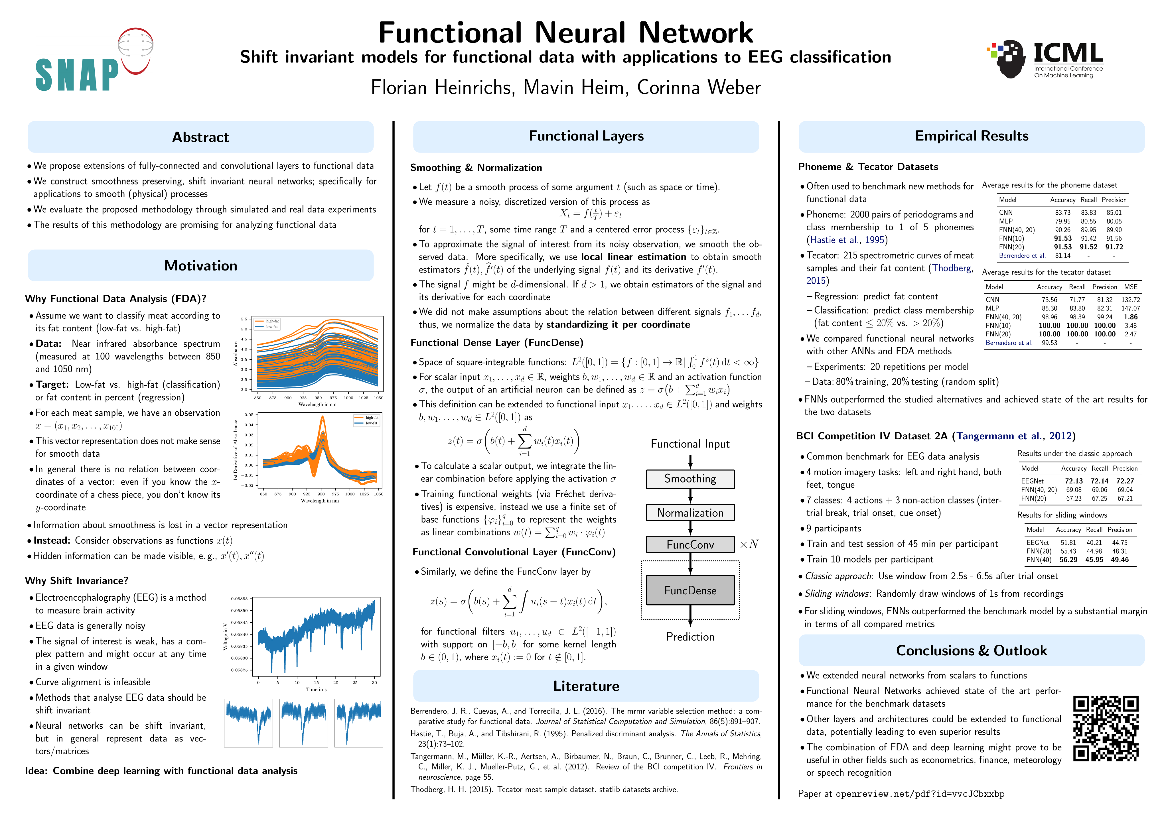 ICML Poster Functional Neural Networks Shift invariant models for